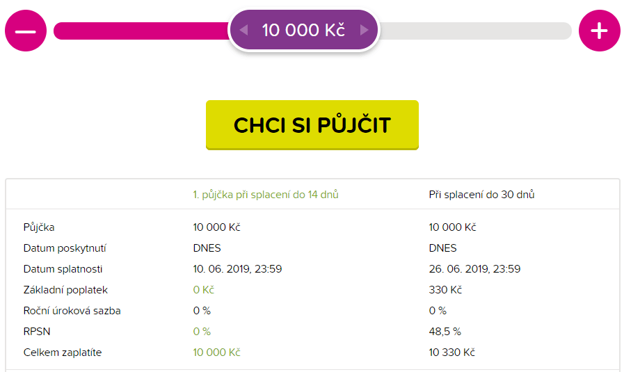 Podání žádosti o půjčku Kamali je rychlé jednoduché.